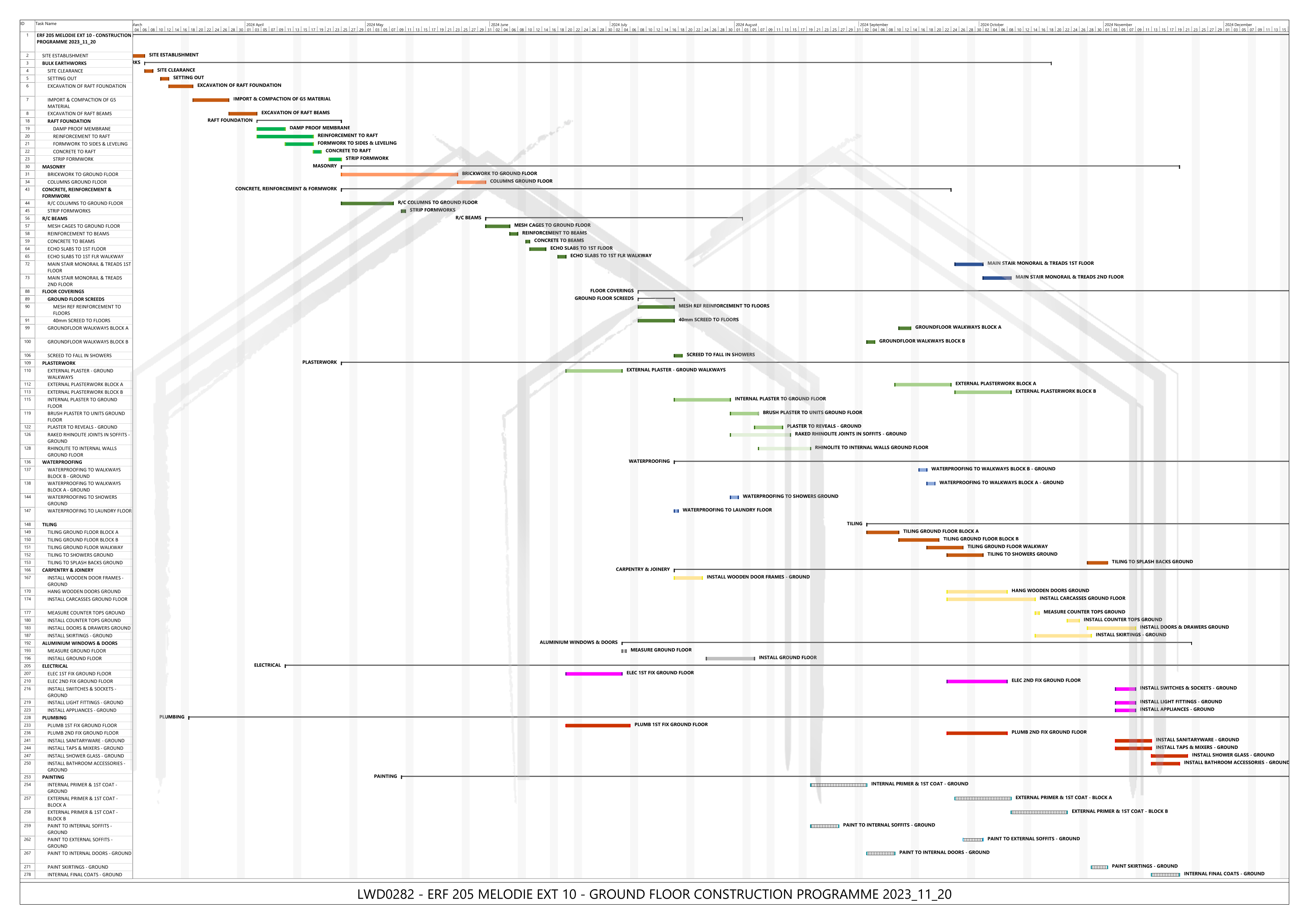Erf 205 Melodie Ext 10 - Ground Floor Construction Programme 2023_11_20